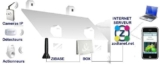 Evolutions de la Zibase…