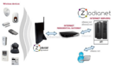 Zodianet met à jour son API avec ZAPI2