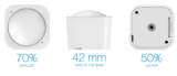 Aeon Labs annonce son nouveau détecteur Z-wave Multisensor 6 en 1