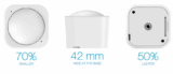 Aeon Labs annonce son nouveau détecteur Z-wave Multisensor 6 en 1