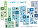 Domotique News n°295: Les objets de la vie connectée