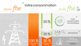 Full Home Energy: domotique et photovoltaïque au service de l&rsquo;autoconsommation