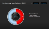 Fibaro: approche de la version finale…