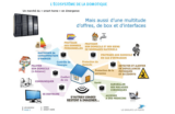 Domotique New n°272: la Poste lance le projet Newton