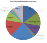 Résultats du concours « Z-Wave Basics »