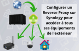 Tuto Synology Reverse Proxy: comment accéder facilement à ses équipements depuis l&rsquo;extérieur ?