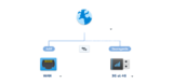 Routeur Synology: ajouter un secours 3G/4G