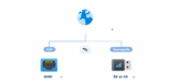 Routeur Synology: ajouter un secours 3G/4G