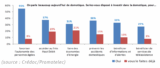 Domotique News N°294: A quoi sert la domotique ?